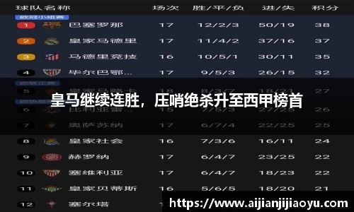 皇马继续连胜，压哨绝杀升至西甲榜首