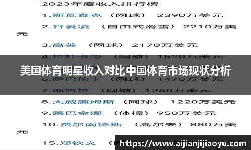 美国体育明星收入对比中国体育市场现状分析