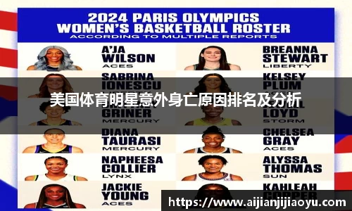 美国体育明星意外身亡原因排名及分析