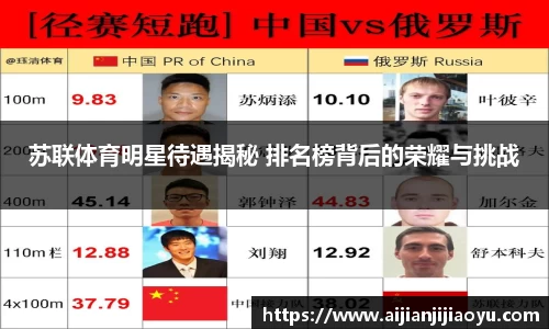 苏联体育明星待遇揭秘 排名榜背后的荣耀与挑战