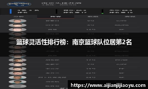 篮球灵活性排行榜：南京篮球队位居第2名