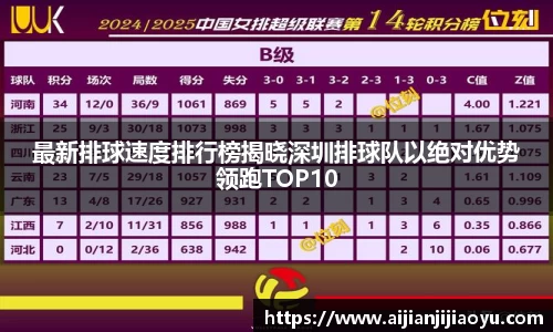 最新排球速度排行榜揭晓深圳排球队以绝对优势领跑TOP10