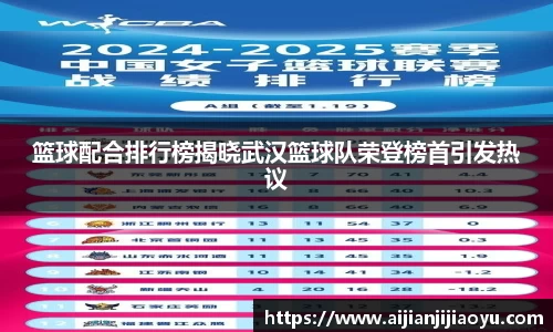 篮球配合排行榜揭晓武汉篮球队荣登榜首引发热议