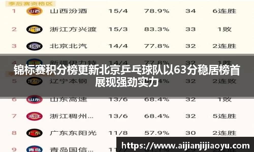 锦标赛积分榜更新北京乒乓球队以63分稳居榜首展现强劲实力