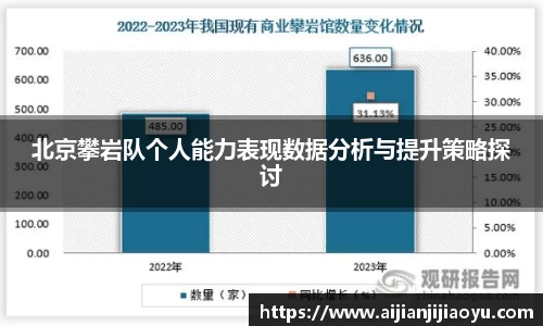 北京攀岩队个人能力表现数据分析与提升策略探讨
