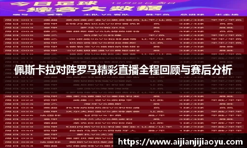 佩斯卡拉对阵罗马精彩直播全程回顾与赛后分析