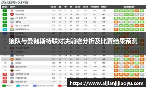 狼队与曼彻斯特联对决前瞻分析及比赛结果预测